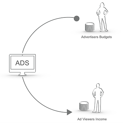 ads